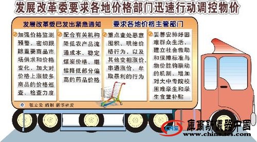 發(fā)改委連續(xù)4天發(fā)文穩(wěn)定物價 將嚴(yán)查惡性炒作