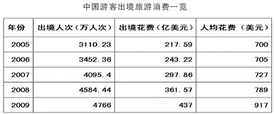 出境大采購咋這么火？（視窗）