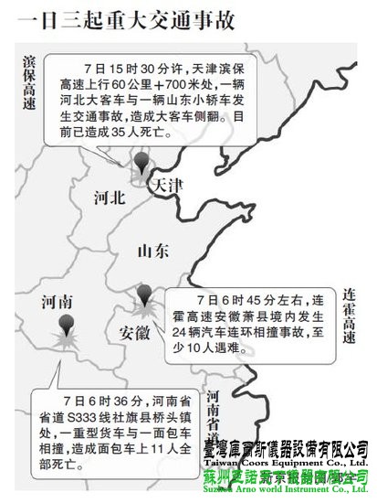 假期結(jié)束日連發(fā)3起車禍56人遇難
