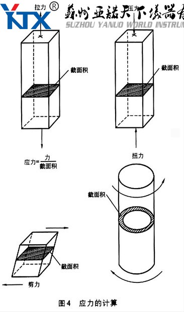 應力的計算