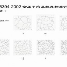 金屬平均晶粒度評級標準掛圖（GB/T6394-2002）